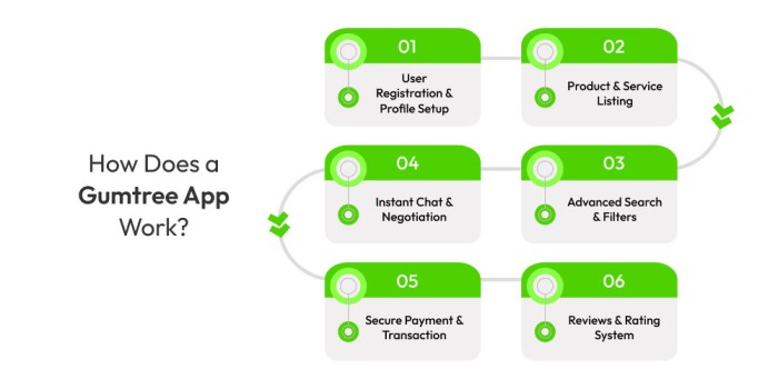 What Is Gumtree Monitoring Software