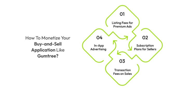 Why Gumtree Deals Are Easy to Miss