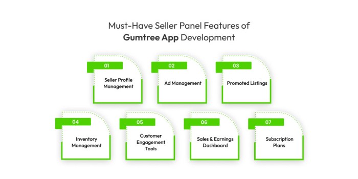 Challenges With Manual Gumtree Searching